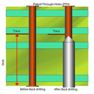 обратное бурение