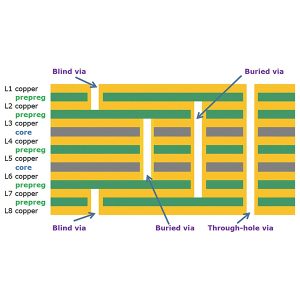 слепые переходы