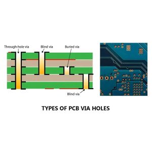 заглушенные переходные отверстия