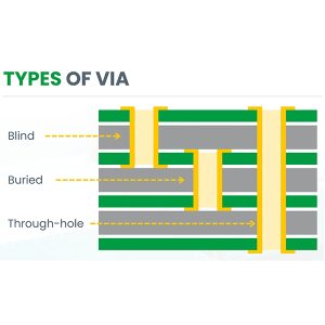 сквозные отверстия